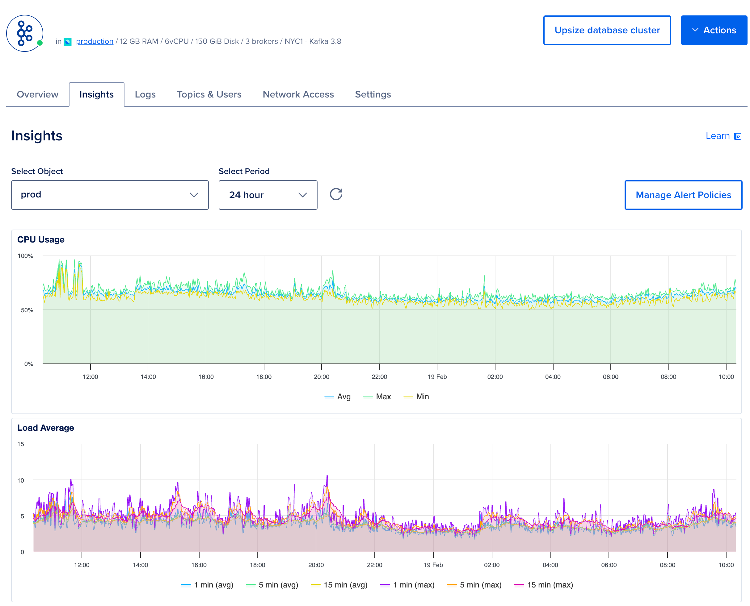 Kafka 3-broker cluster monitoring dashboard showing CPU usage averaging
       60-70% with spikes to 100% and load averages exceeding 6 vCPUs - a cluster
       at risk of cascading failure if any broker goes down