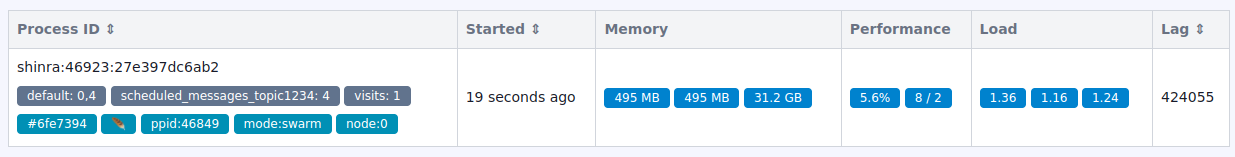 karafka web emoji tagging presentation